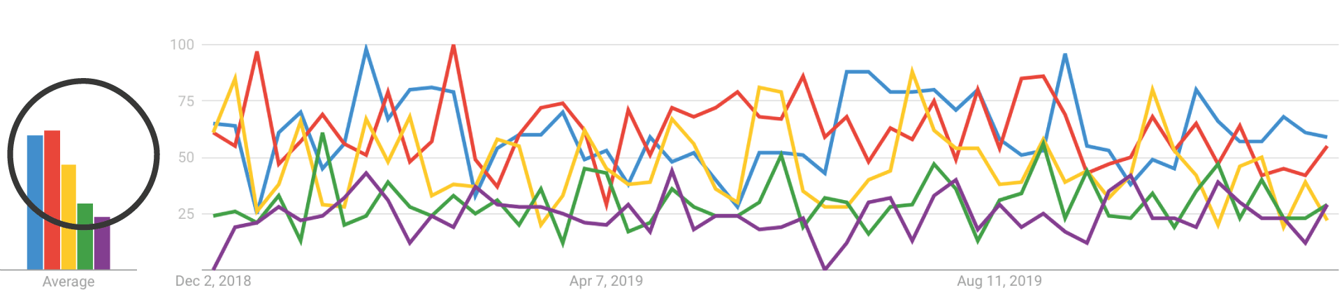 Google Trends screenshot - SEJ