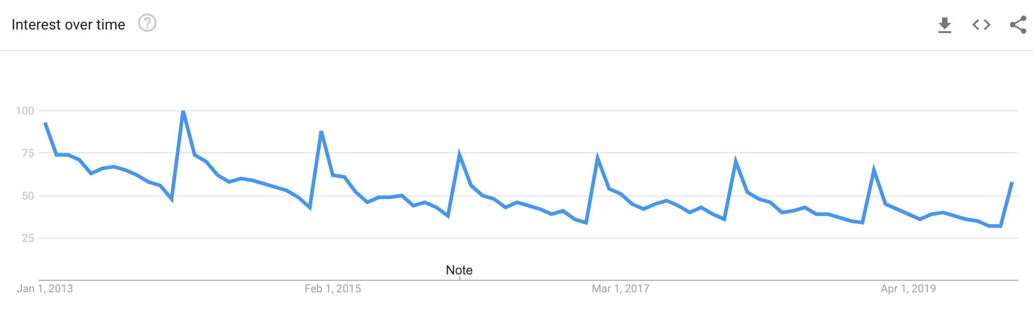 healthy recipes keyword seasonality