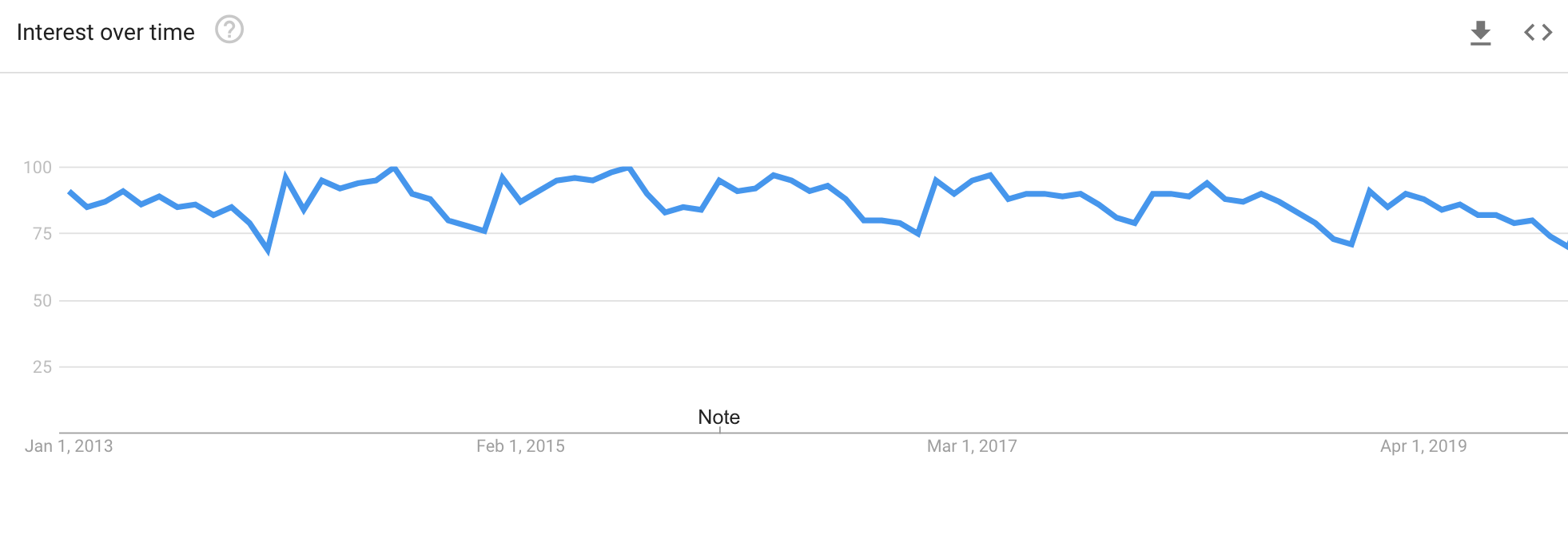 Home building SEO