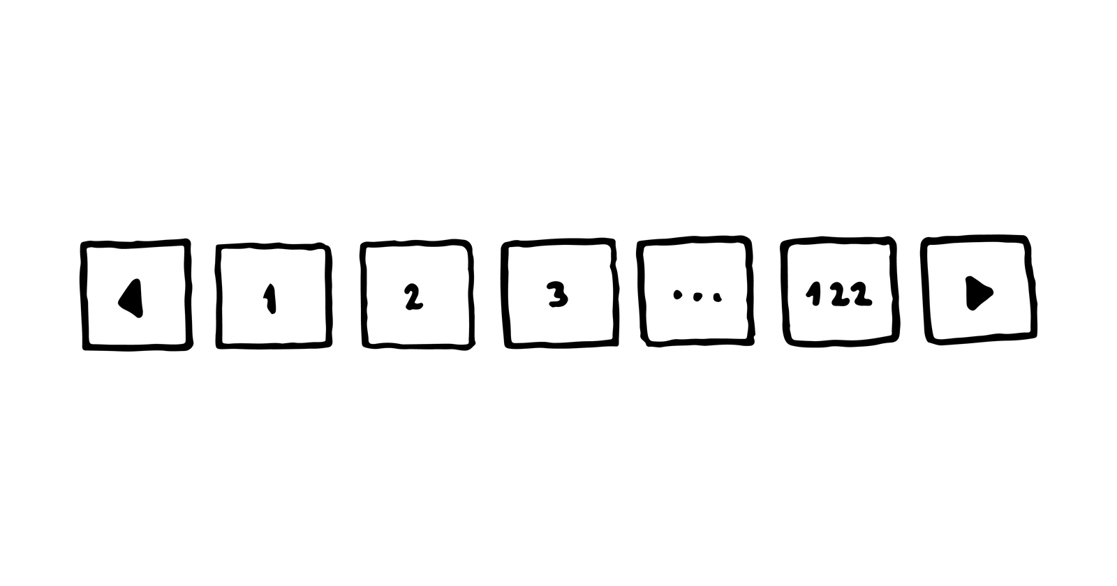 How to Deal with Paginated Pages