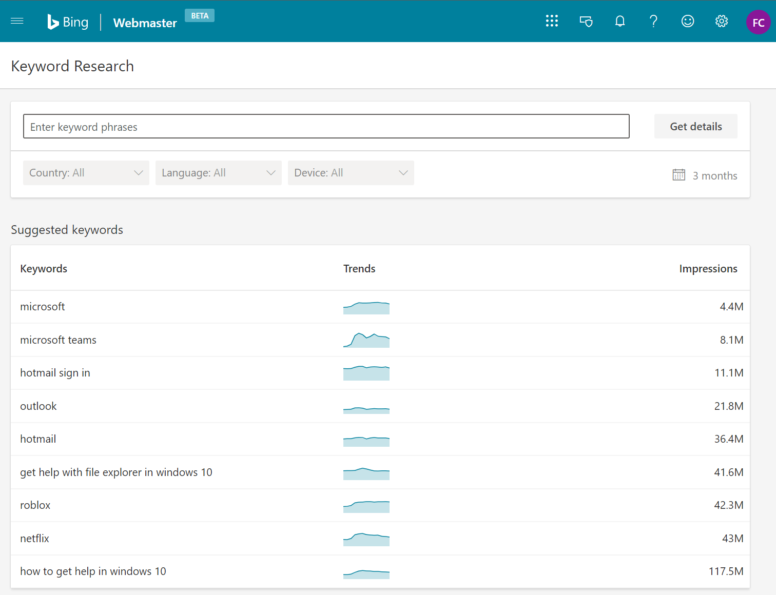 Keywords Research per site