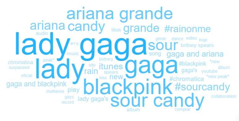 The Most Influential Women on Twitter Right Now