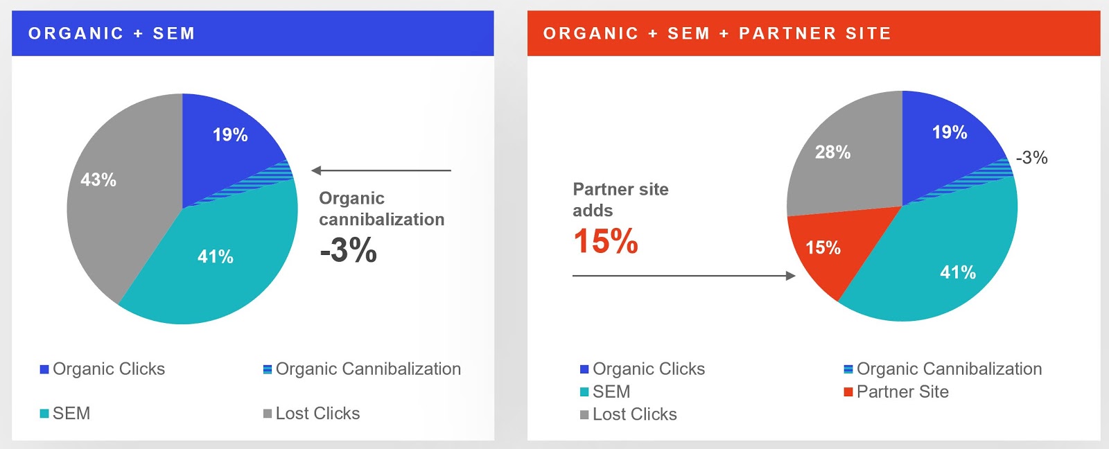 A 2-Step Solution to Battle Brand Squatting in PPC