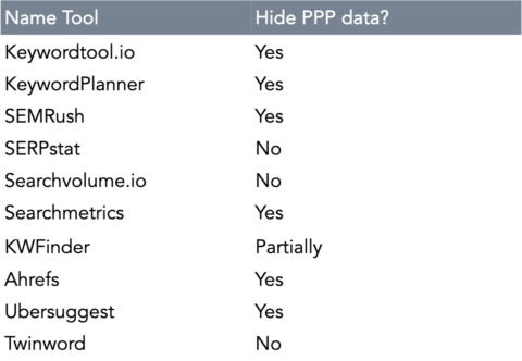 PPP data table tool providers _ SEJ