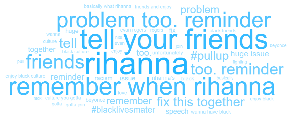 The Most Influential Women on Twitter Right Now