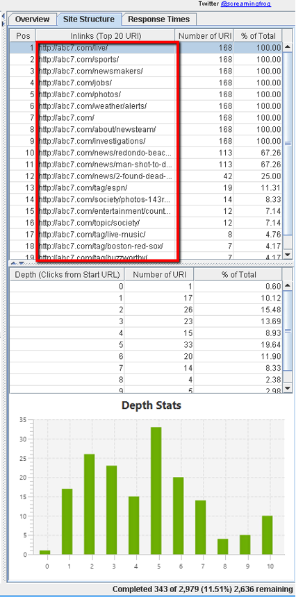 ScreamingFrog Page Category