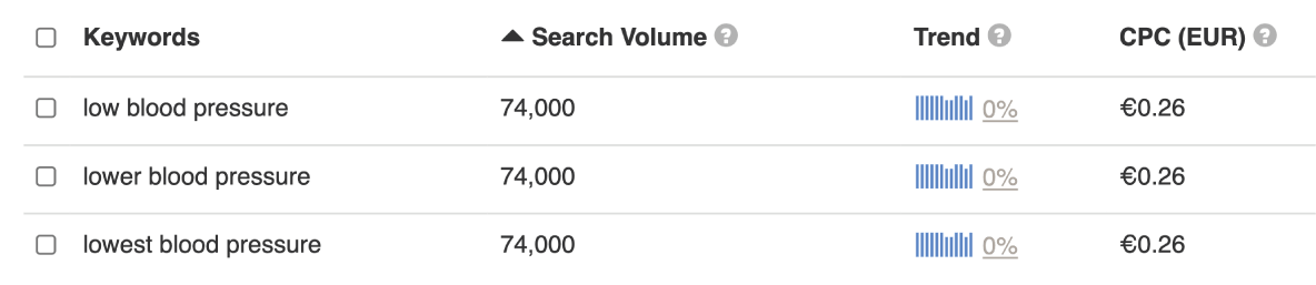 screenshot table keyword data keywordtool.io 3 english keywords - SEJ