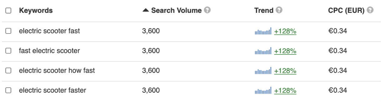 Keyword Stats 2020 06 06 at 2025 19 34 02