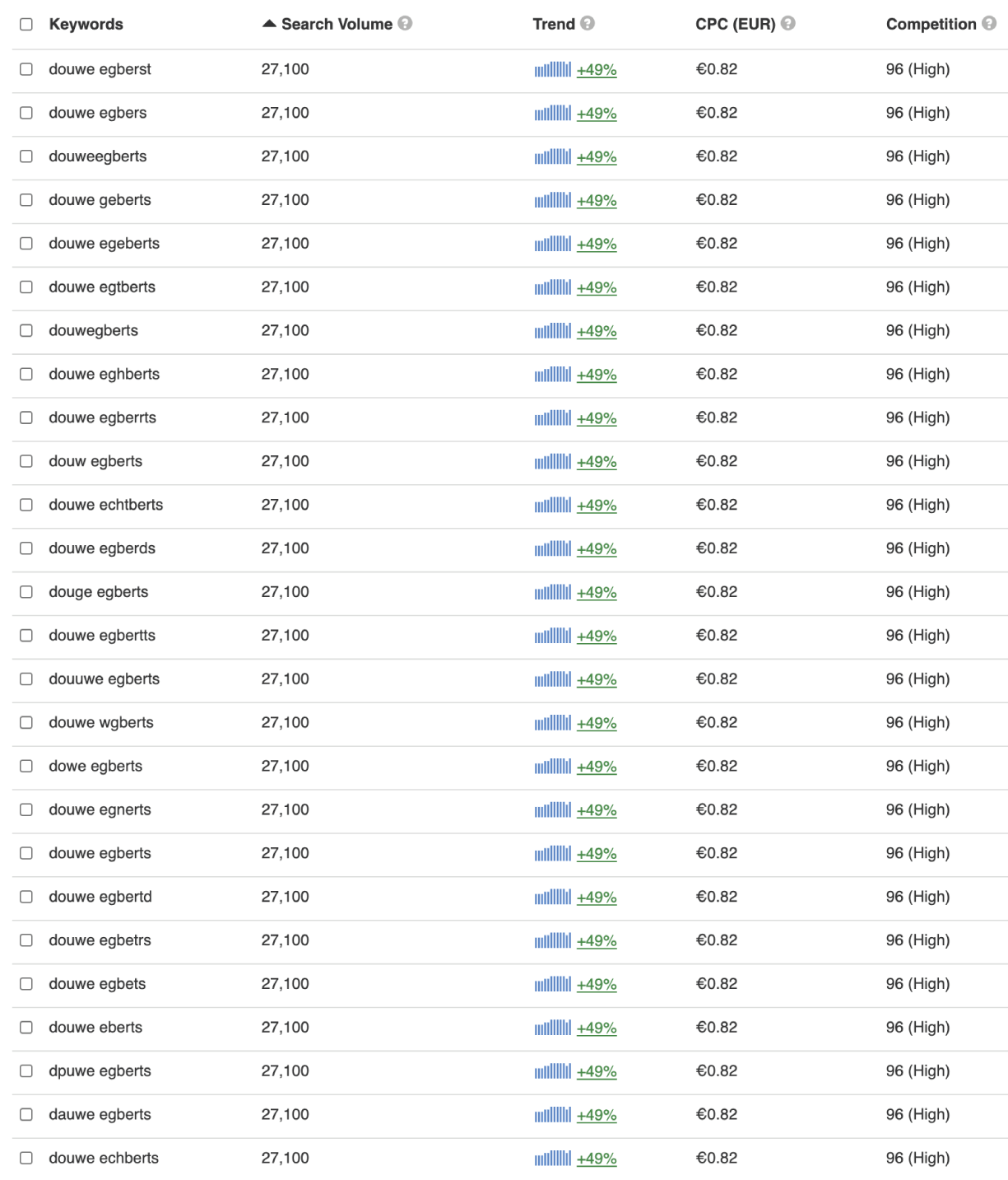 screenshot table keyword data keywordtool.io for 26 keywords - SEJ