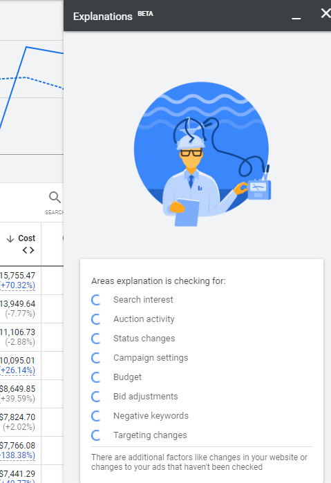 Diagnose Google Ads&#8217; Performance Changes Faster With Explanations