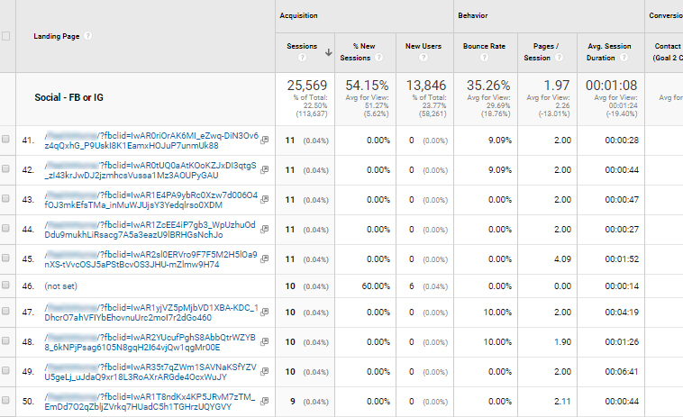 Google Analytics FBCLID