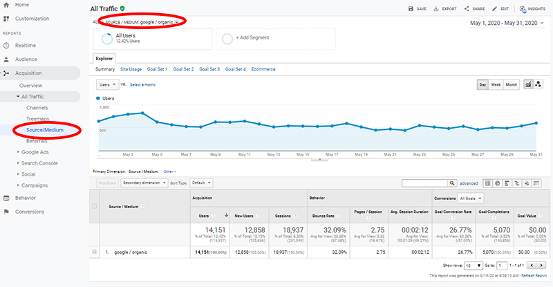 Google Analytics Secondary Dimensions