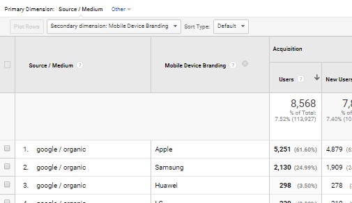 Measuring Secondary Dimensions in Google Analytics