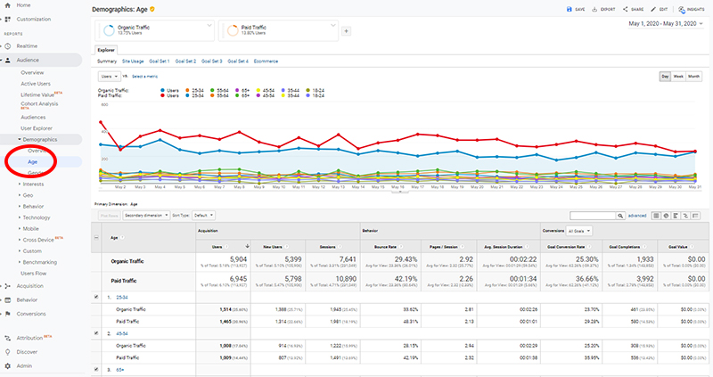 Comparing Google Analytics Segments