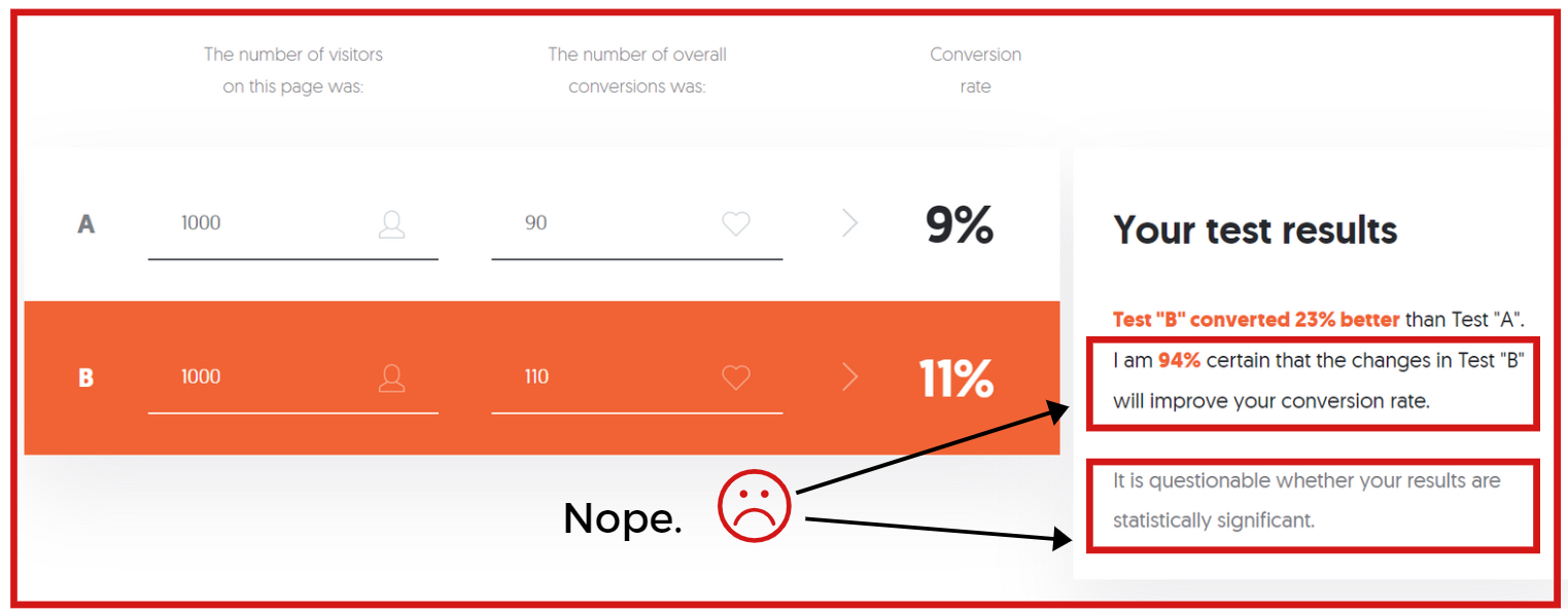 screenshot of incorrect analysis of statistical significance