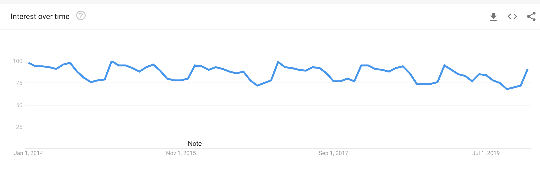 weight training seasonal SEO