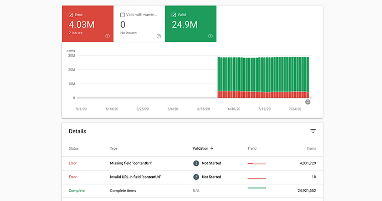 Google Updates Search Console With More Structured Data Support