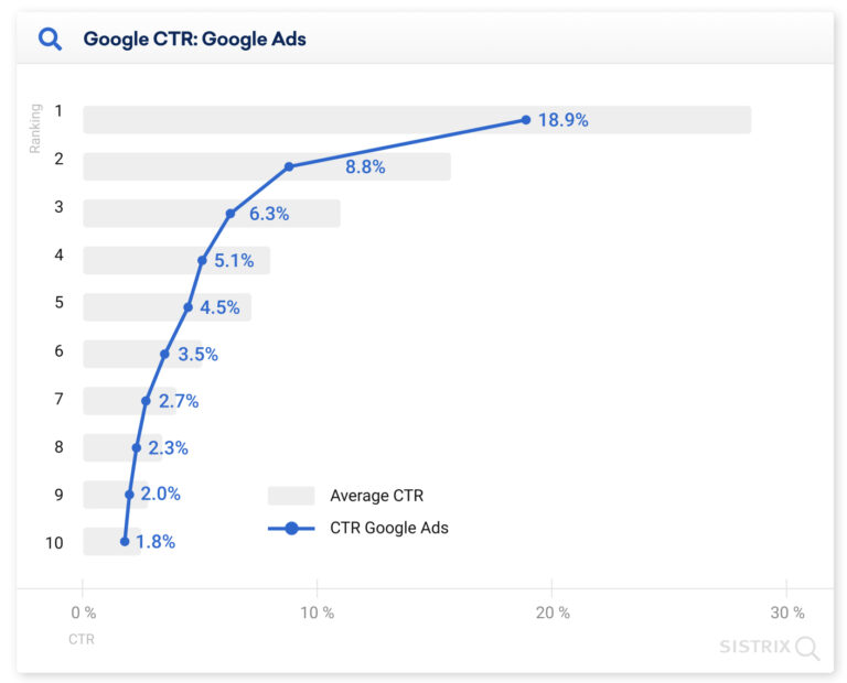 clicks per 1 second｜TikTok Search