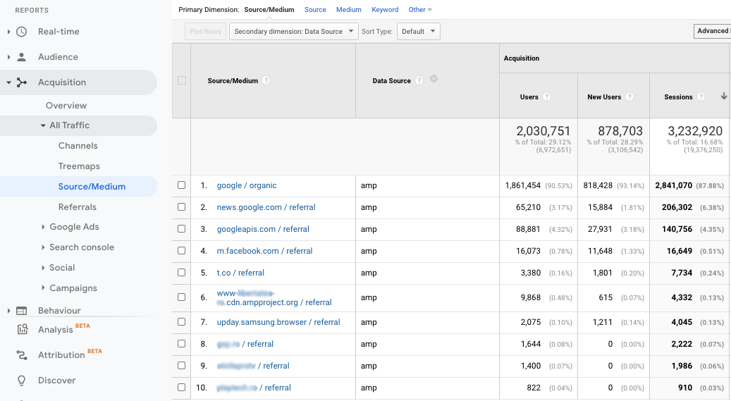 Google Analytics AMP reporting