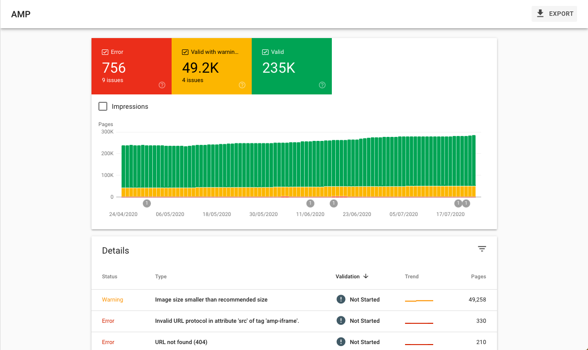 AMP status report in google search console