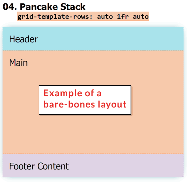 Screenshot of a 1-line layout bare bones layout