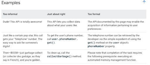 Google’s developer style guide