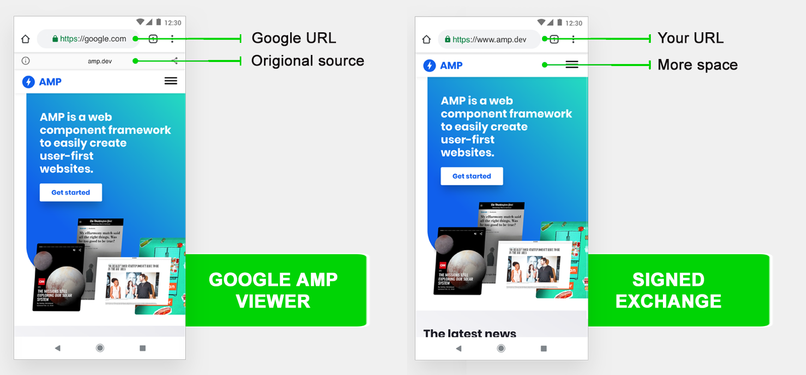 Google AMP Viewer vs Signed Exchange