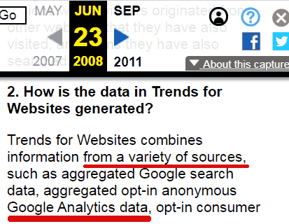 Screenshot of Google Trends for Website Support Page