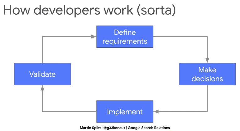 How developers work