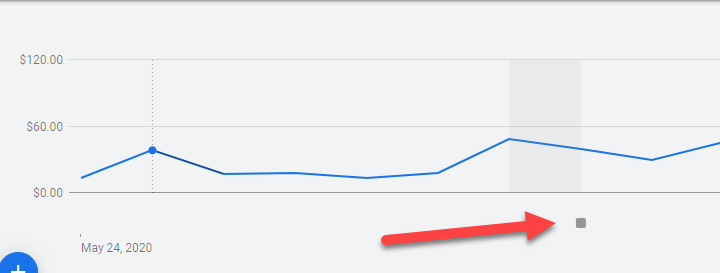 Note in graph