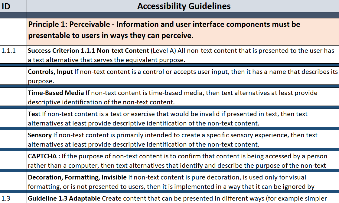 An example of an accessibility test plan.