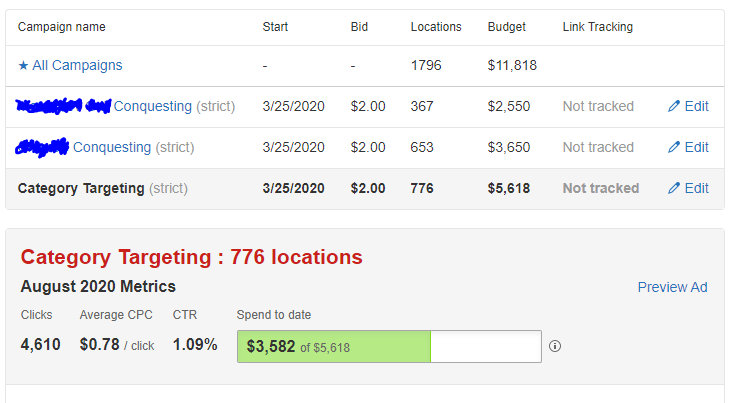 Remember When Keywords Mattered Most in PPC? Well, That&#8217;s Changing