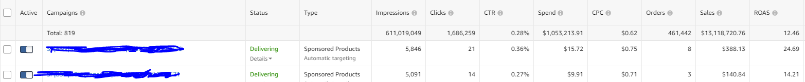 Remember When Keywords Mattered Most in PPC? Well, That&#8217;s Changing