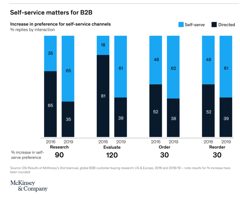 McKinsey self-service