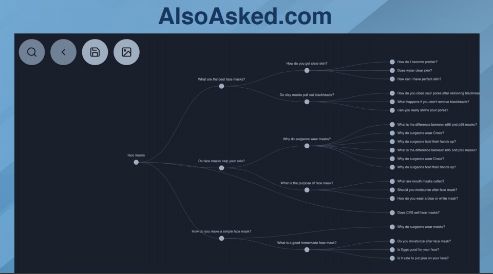 AlsoAsked.com