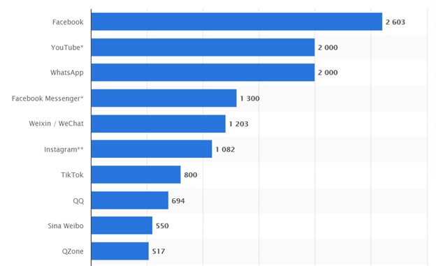 6 Benefits Of Using Facebook Advertising