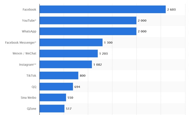 Top 19 Benefits of Facebook for Business