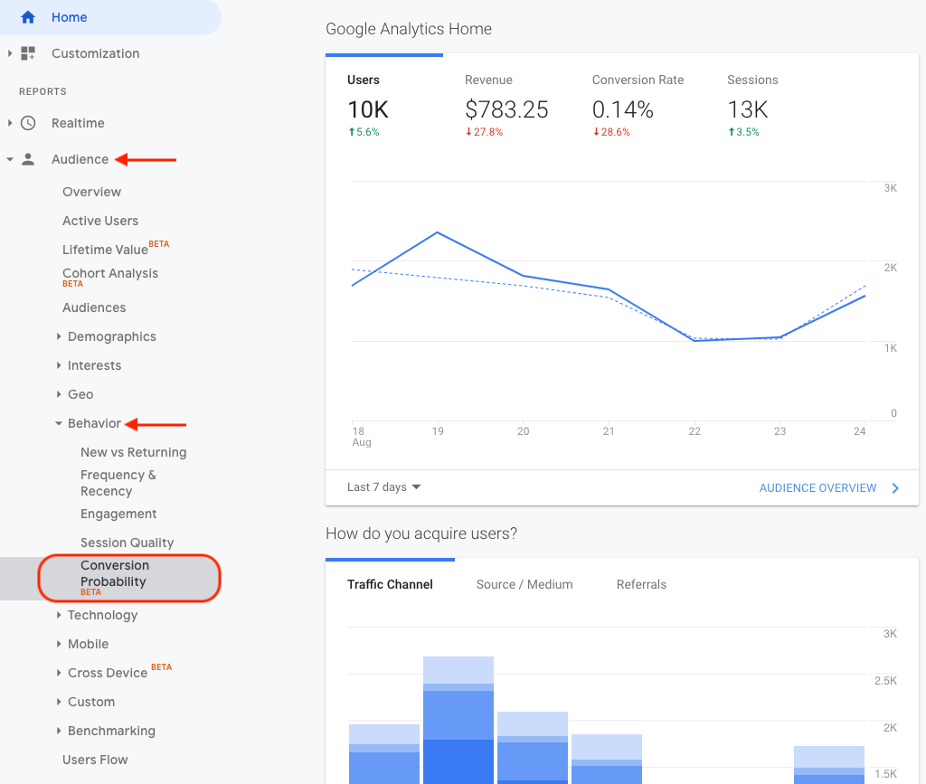 Screenshot showing where to find the conversion probability report in Google Analytics.