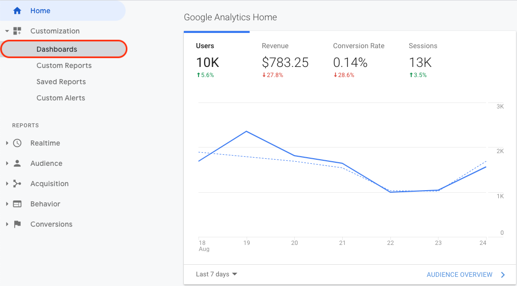 Screenshot of where to find custom dashboard icon in Google Analytics