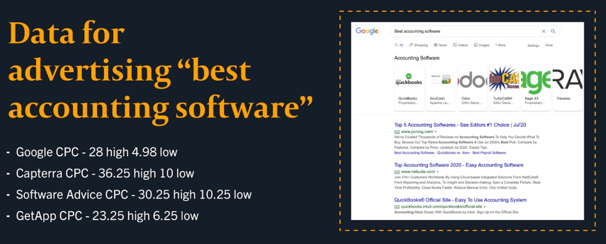 data for advertising - best accounting software