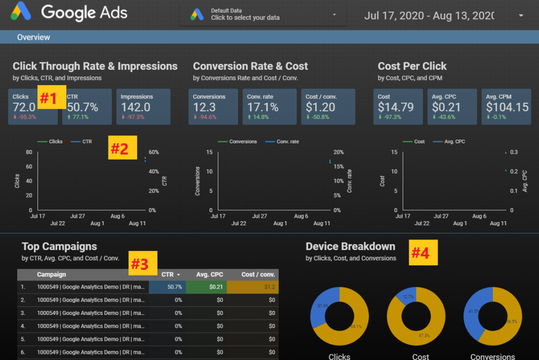 The Beginner&#8217;s Guide to Google Data Studio