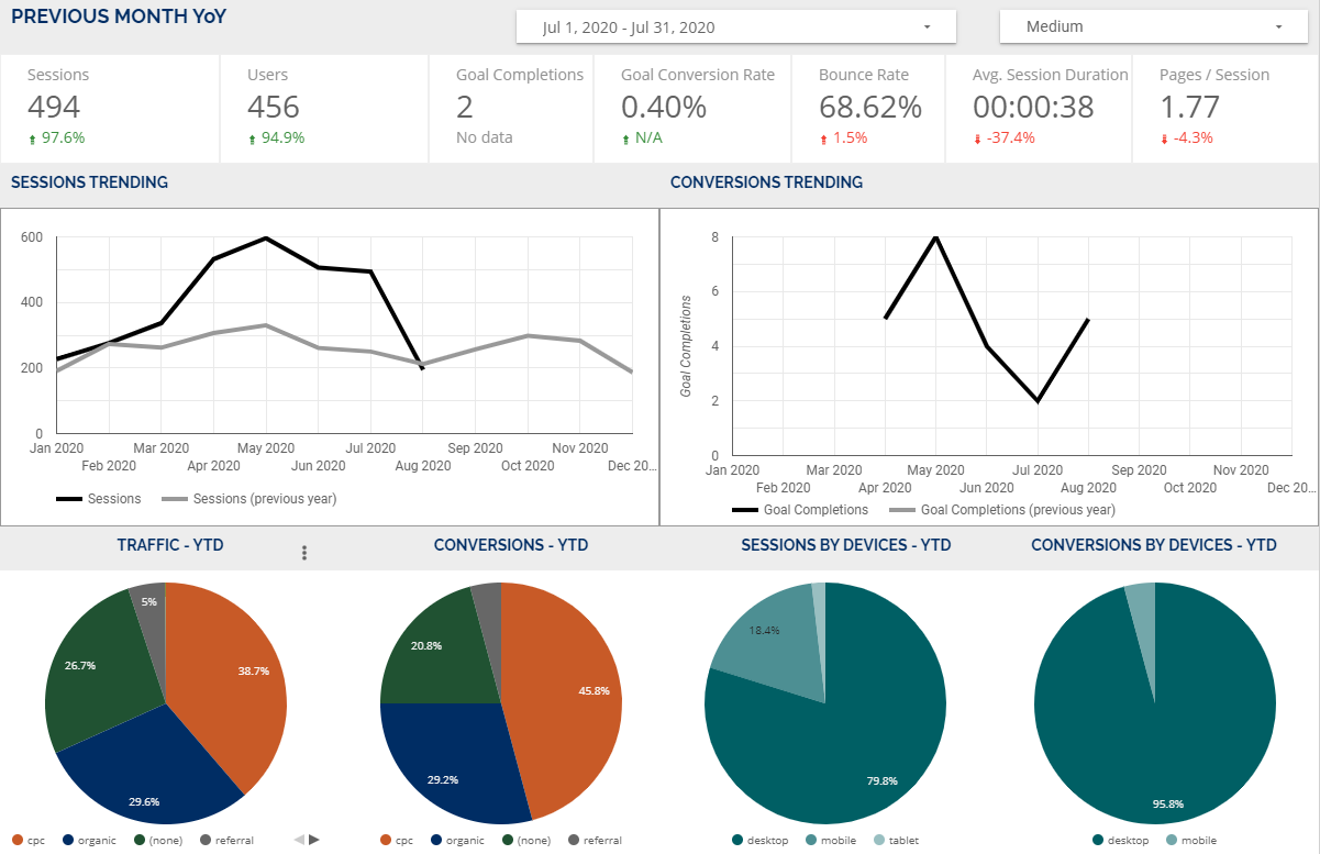 The Beginner&#8217;s Guide to Google Data Studio
