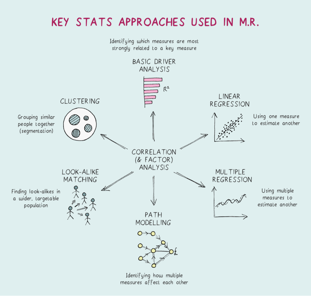 description-six-most-widely-used-statistical