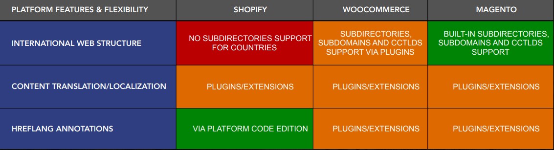 ecommerce platforms features