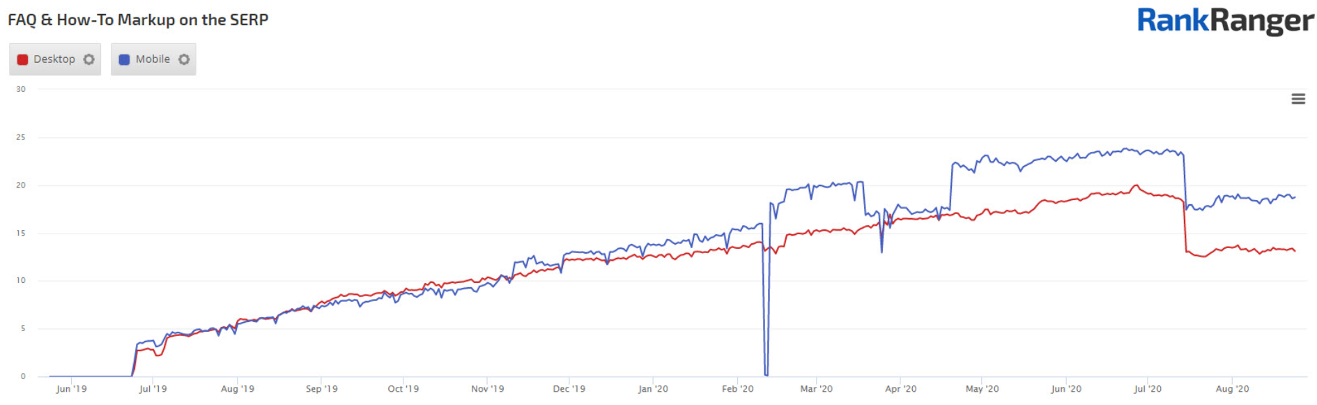 faq-markup-serps