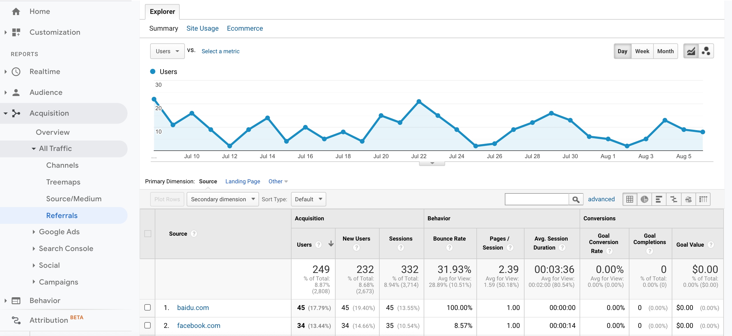 Google Analytics Referrals