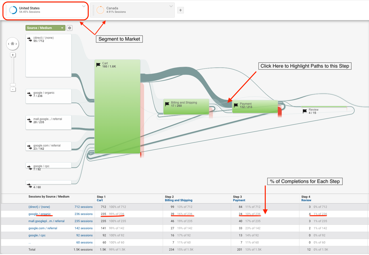 screen shot of advanced segmentation for the goal flow report in Google Analytics