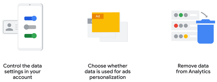 Google Analytics Privacy Data Controls