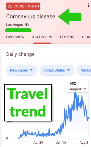 Screenshot of Google's Covid-19 trend for Las Vegas