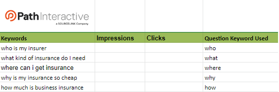 GSC Question Keywords Template by Path Interactive